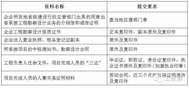 工伤评级需要带什么资料：完整材料清单指南
