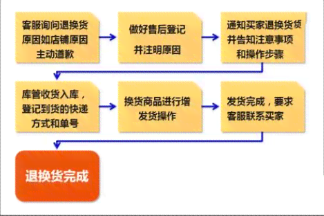 如何申请AI写作助手付费服务退款流程详解