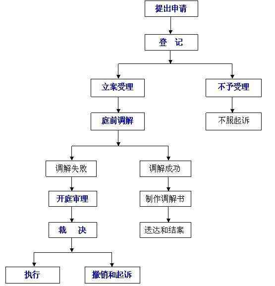 工伤赔偿流程解析：必须先仲裁吗？及仲裁与诉讼的选择策略