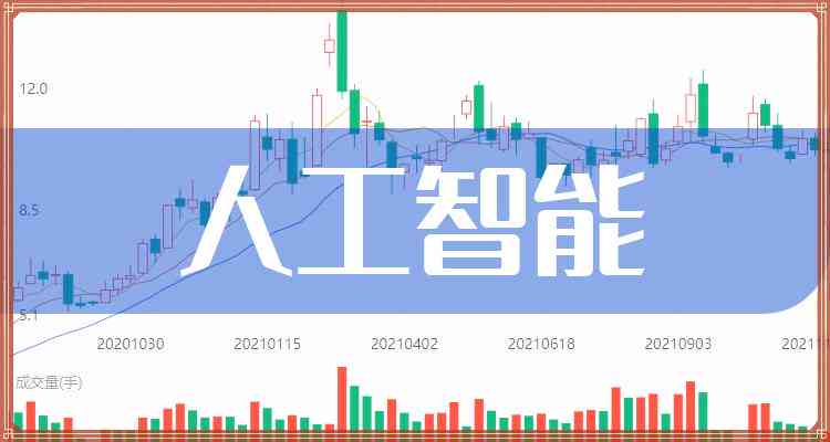 ai智能写作概念股票龙头：盘点相关行业龙头股