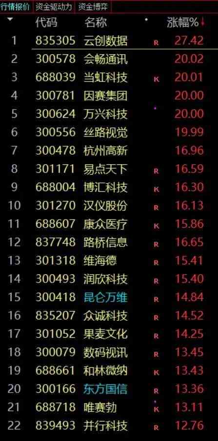 AI智能写作领域潜力股精选：一线概念股票代码盘点