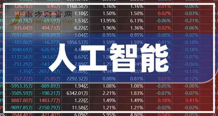 AI智能写作领域潜力股精选：一线概念股票代码盘点