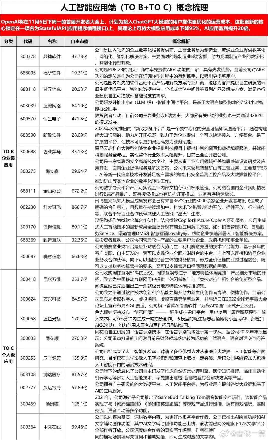 AI智能写作领域潜力股精选：一线概念股票代码盘点