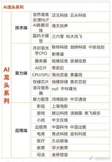 AI智能写作领域潜力股精选：一线概念股票代码盘点