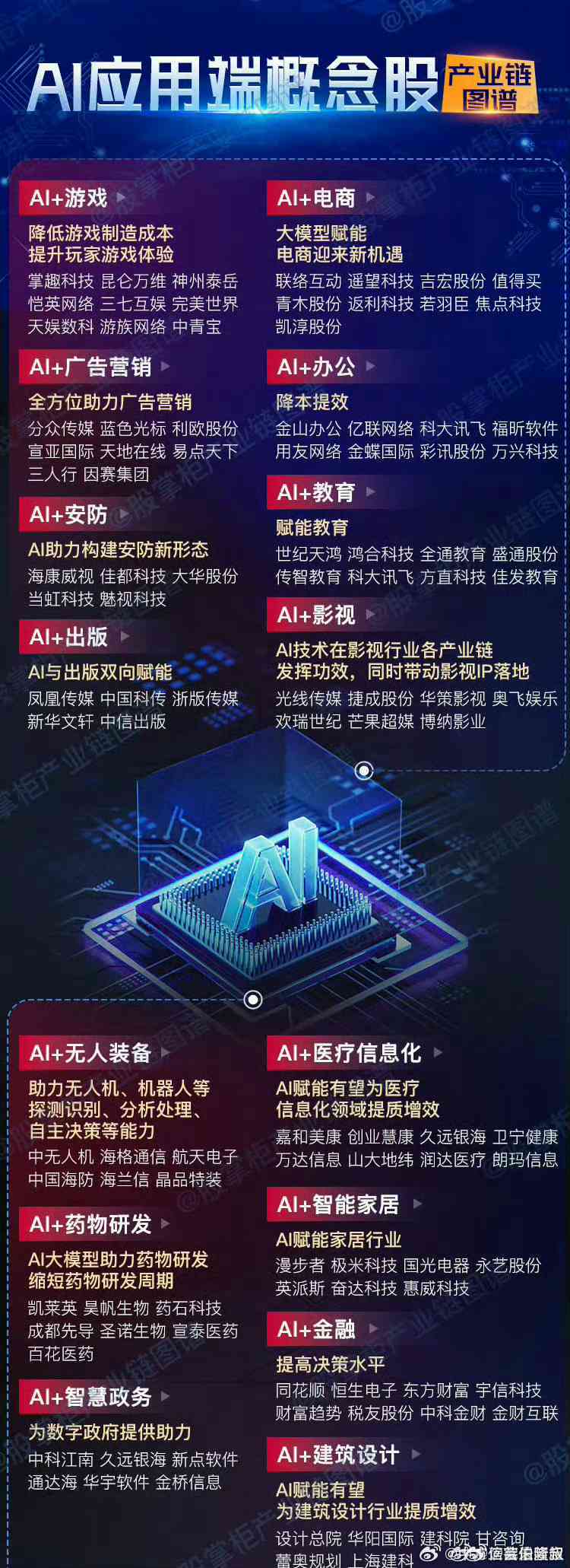 ai智能写作概念股票