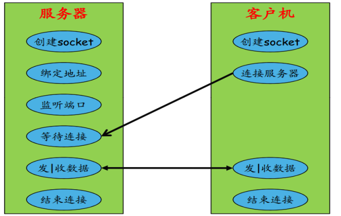 少儿ai编程课是学什么：内容详析与aigood少儿编程优势对比