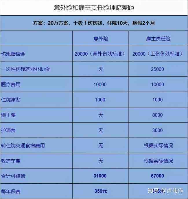 轻微工伤需要鉴定吗：赔偿标准及鉴定费用详解