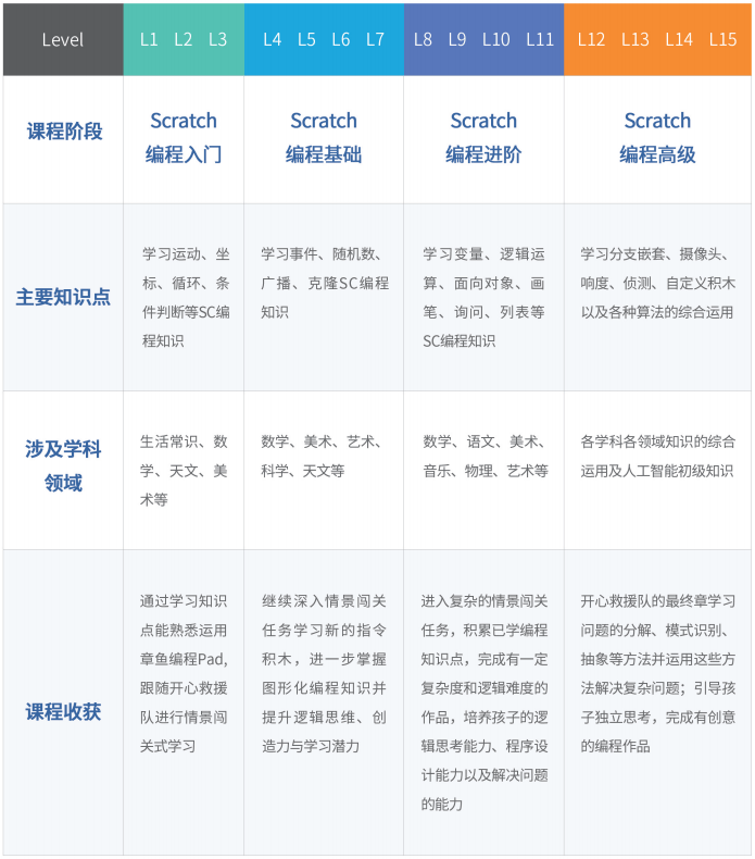 智慧编程乐园：AIGood少儿编程启与实践