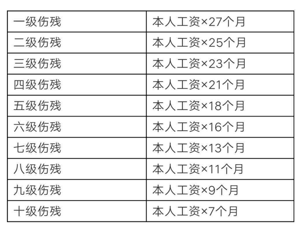 工伤轻微伤需认定工伤吗 工伤轻微伤需认定工伤吗