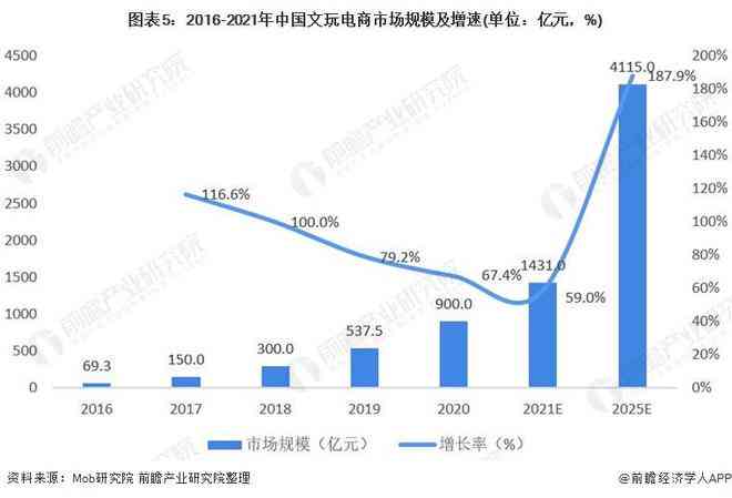 AI写作服务与智慧未来：探索发展趋势、应用场景与用户需求解决方案