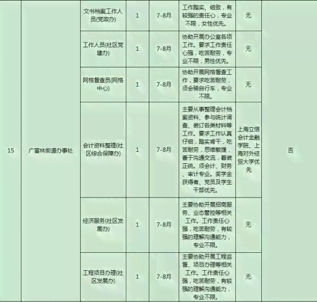 工伤部门怎么认定工伤等级及标准，工伤认定部门职责与名称