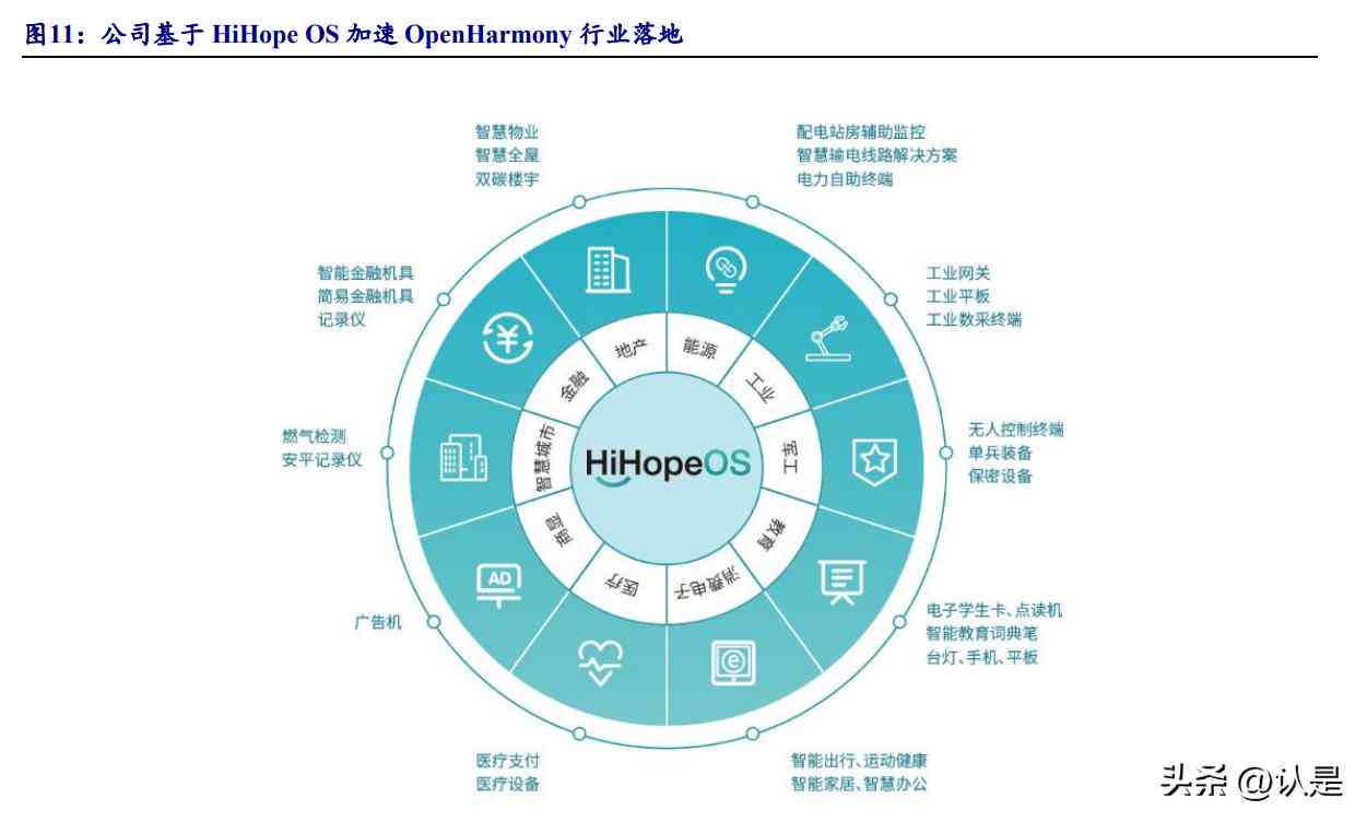 探索AI智能报告生成工具：揭秘热门小程序名称