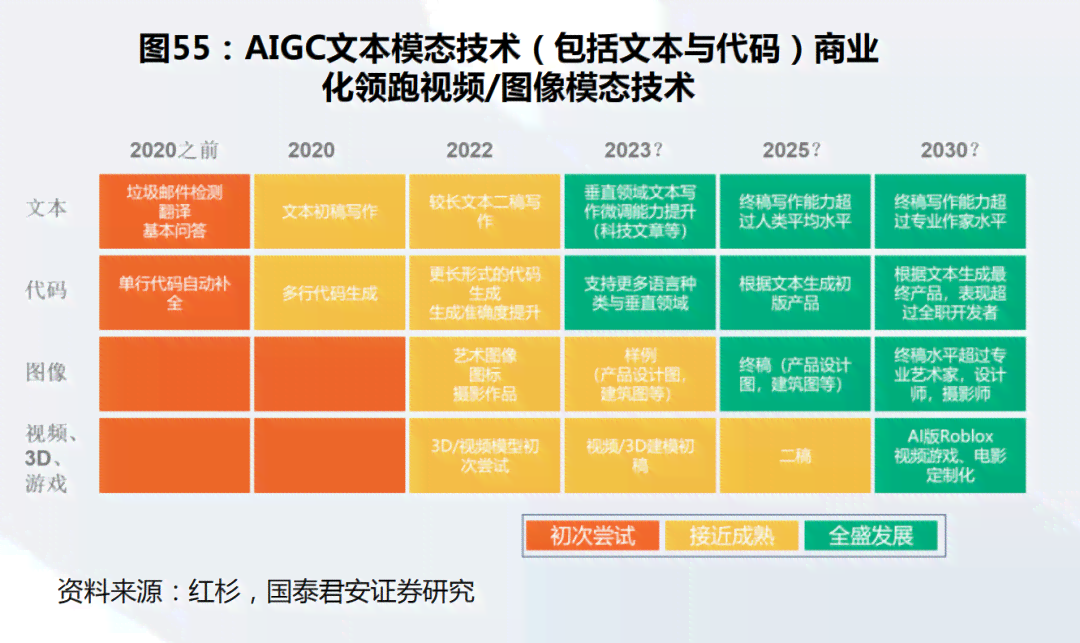 探索热门AI绘画小程序：全面盘点创作工具与功能特色