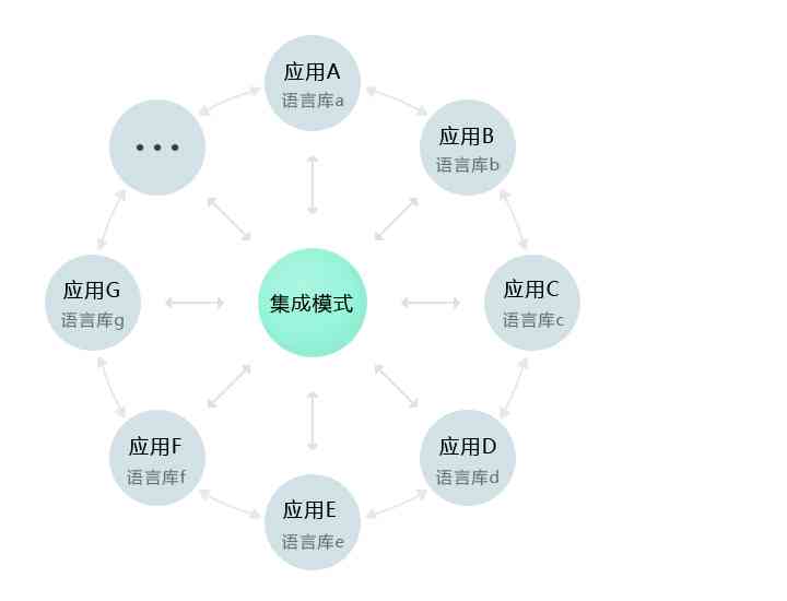 ai对话机器人实现原理：语音交互与智能对话技术解析
