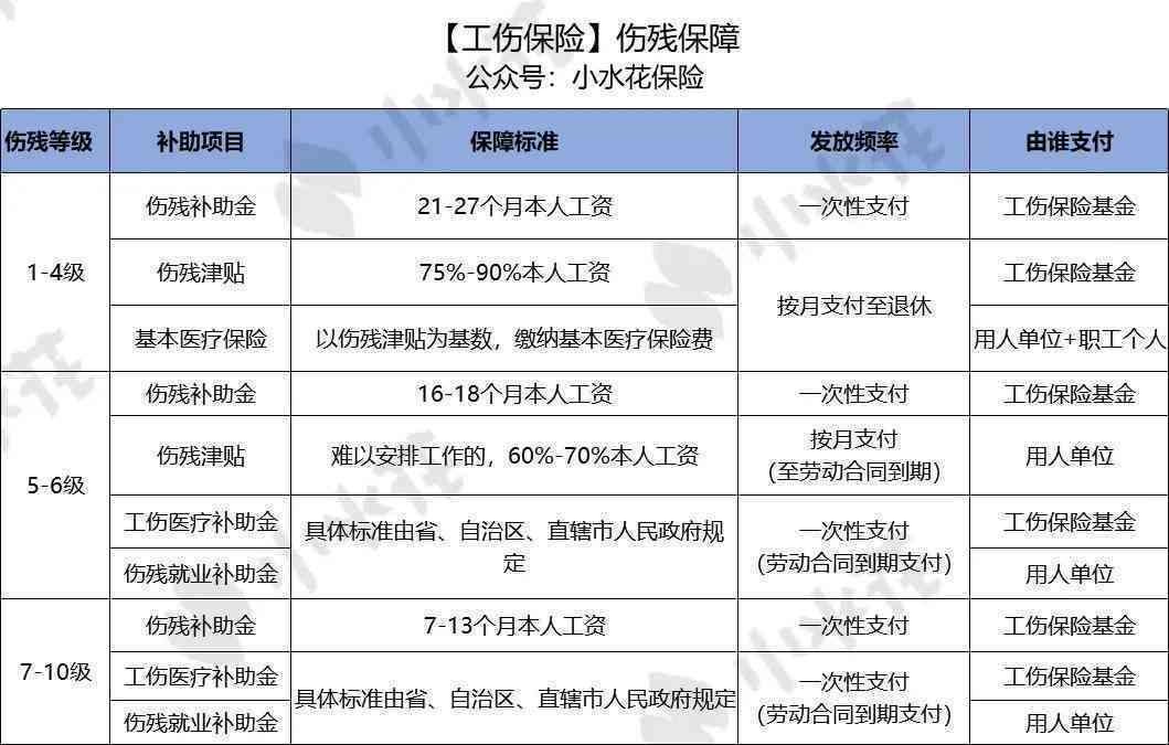工伤零级是没认定工伤吗：工伤0级算工伤及赔偿处理与伤残鉴定