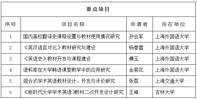 工伤面检完多久出结果及通知时间与结果有效性
