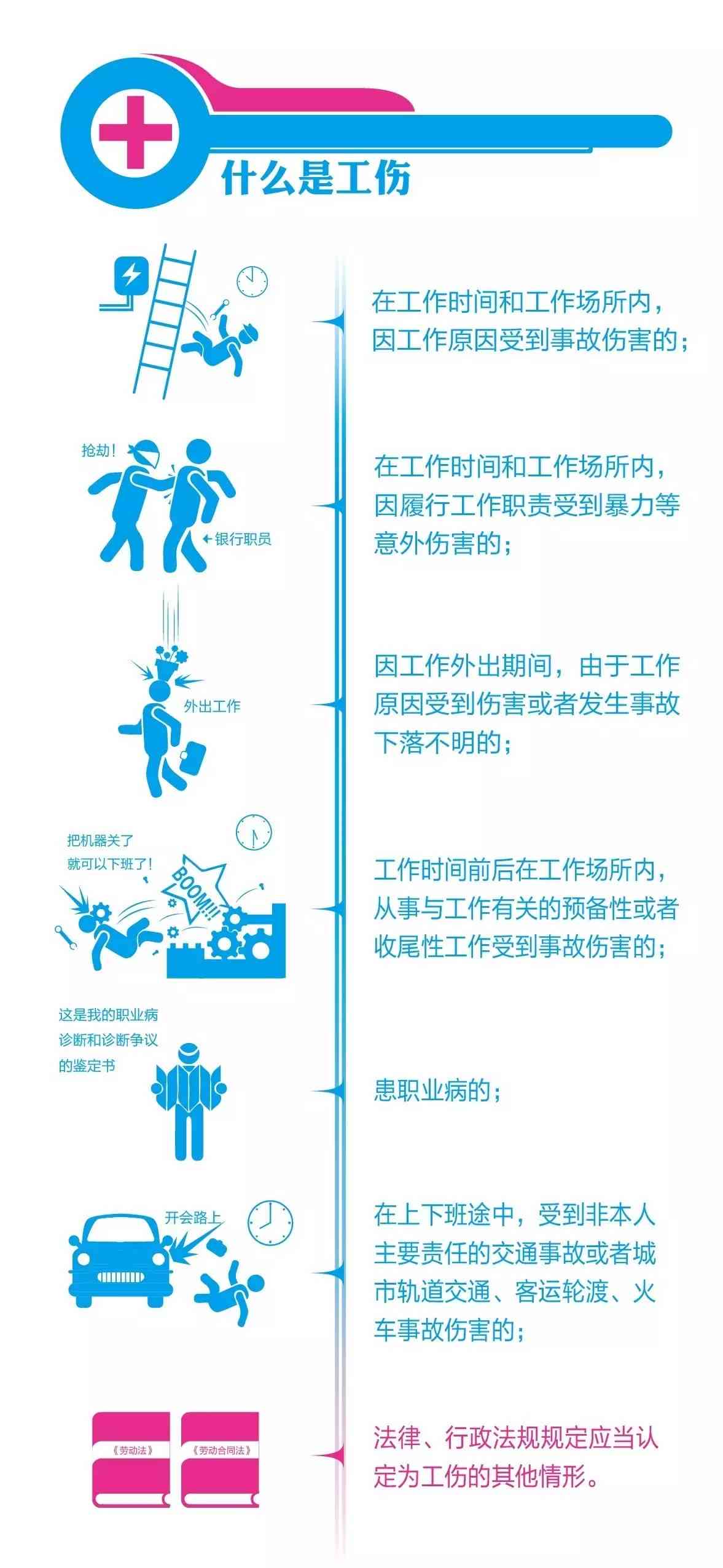 工作一天受伤能认定工伤吗