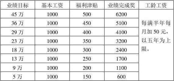 实现日结工资：工作一日即可领取薪酬吗？