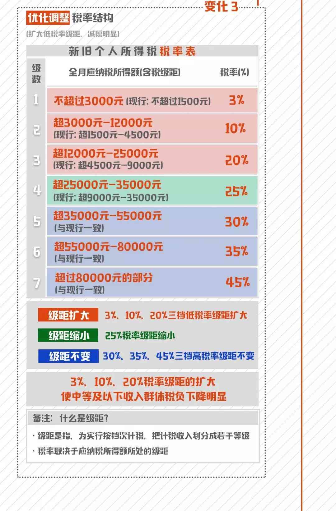 实时薪资发放：工作一天后能否立即获得工资及其相关规定解析