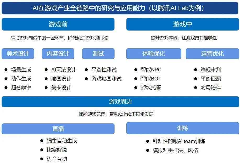 《越之剑》创天互娱AI脚本教程及指南，全面解决游戏AI编程需求