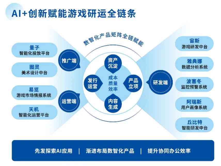 越之剑：创天互娱最新动态与全面解读，探索游戏产业创新之路