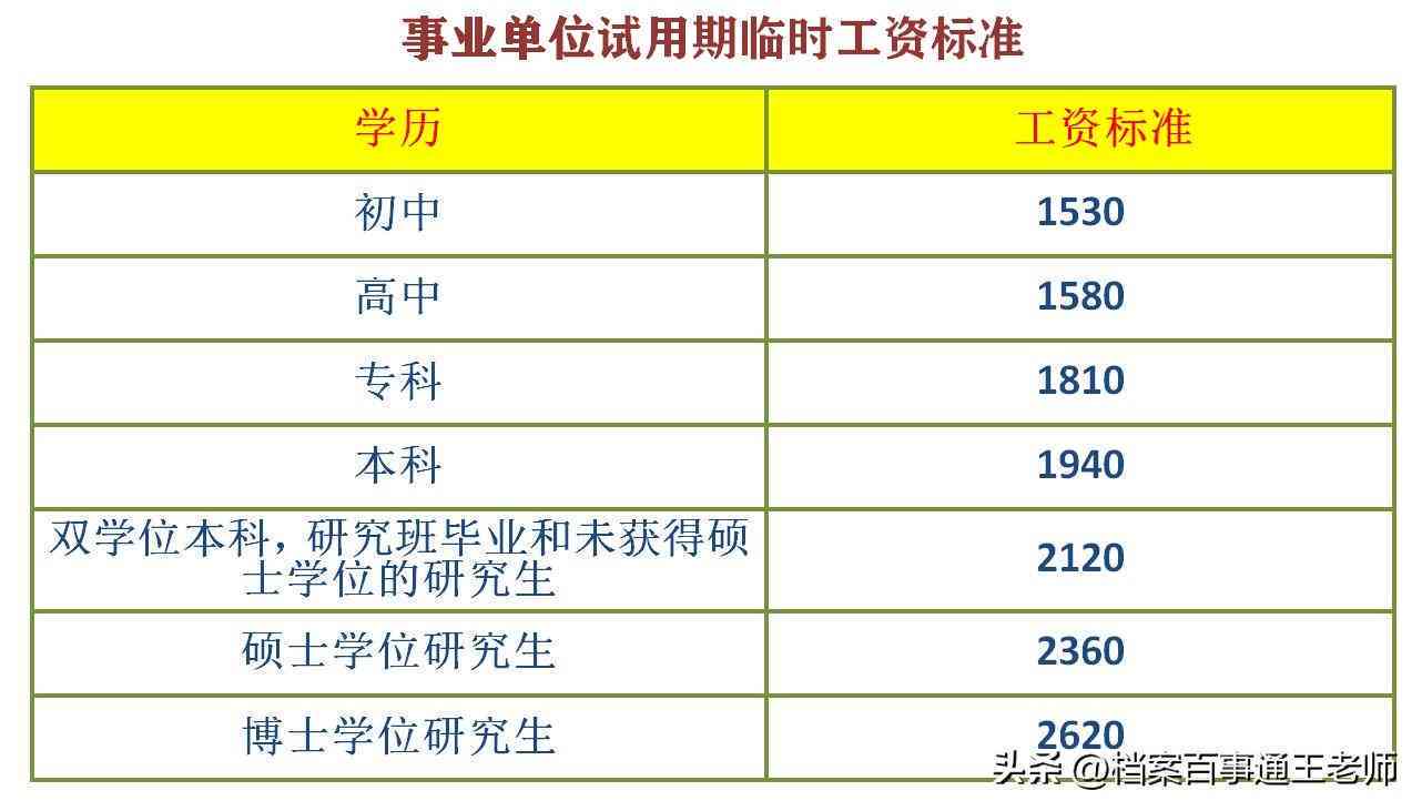 工作三个月算工龄吗：工龄计算方法及合法性与工资关系探究