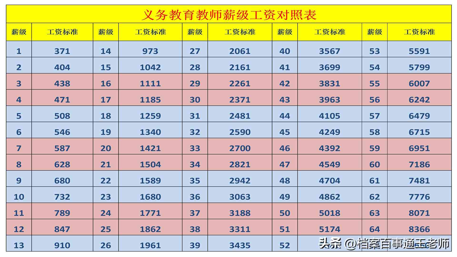 工作三个月算工龄吗：工龄计算方法及合法性与工资关系探究