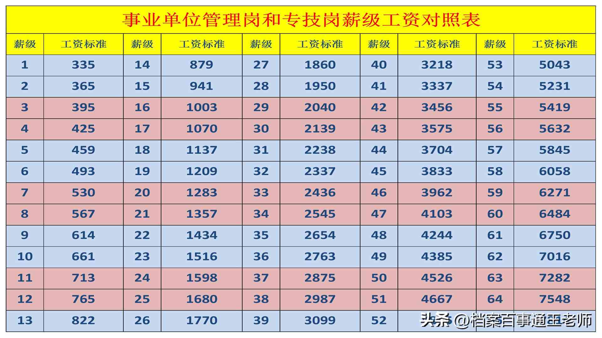 工作三个月算工龄吗：工龄计算方法及合法性与工资关系探究