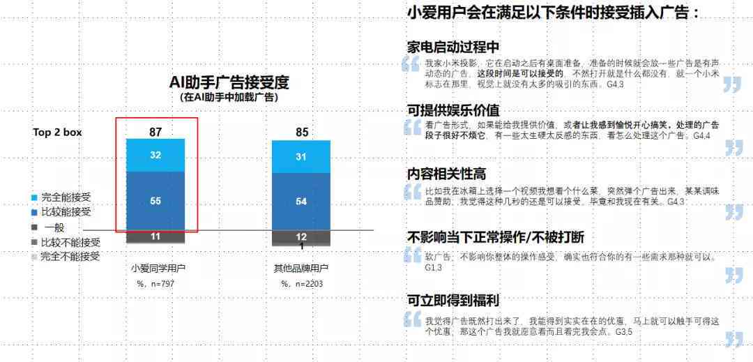 AI写作助手优劣分析：全方位评估其功能、效果与适用场景