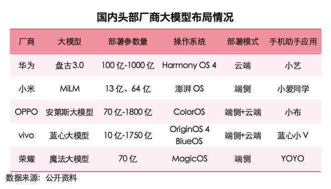 'AI创作专家月度服务费用一览：深度解析价格与价值'