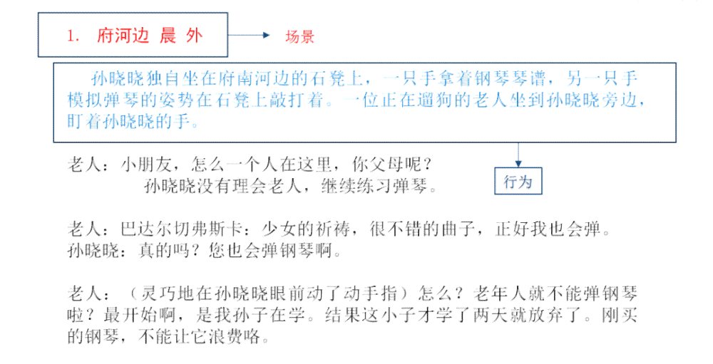 全面解析：收据作文格式指南与写作范例大全