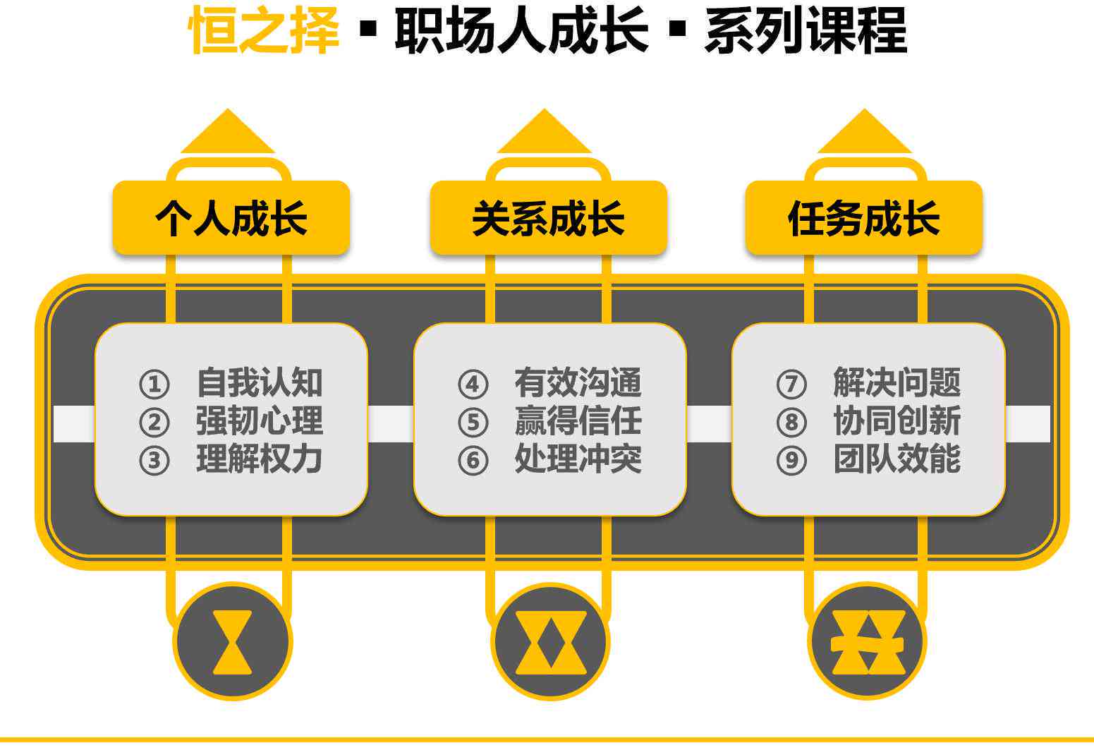 工作两年：职场成长期的长短评估与意义分析