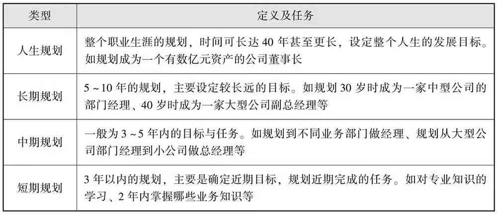 工作两年：职场成长期的长短评估与意义分析