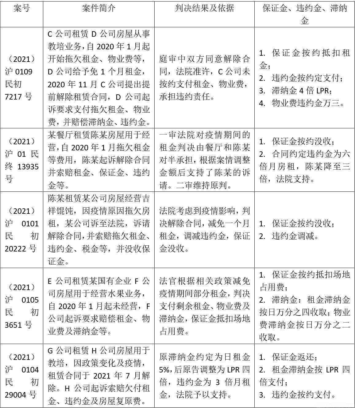 工作两年解除合同赔偿标准：工资赔偿倍数及计算方法详解
