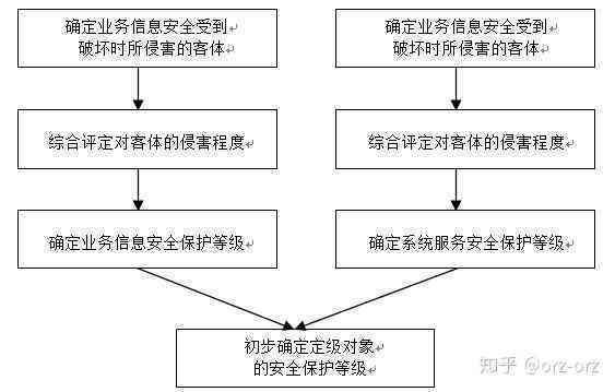 工作两年内工伤等级认定标准及认定流程详解