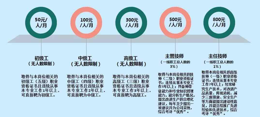 工作两年内工伤等级认定标准及认定流程详解