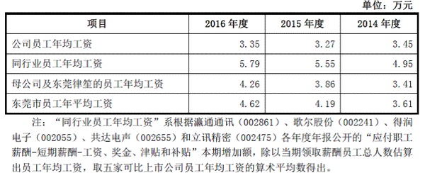 工作两年期间公司更换主体，年假情况及工作两年以上待遇分析