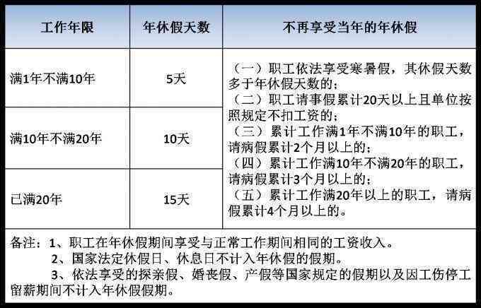 工作两年期间公司更换主体，年假情况及工作两年以上待遇分析