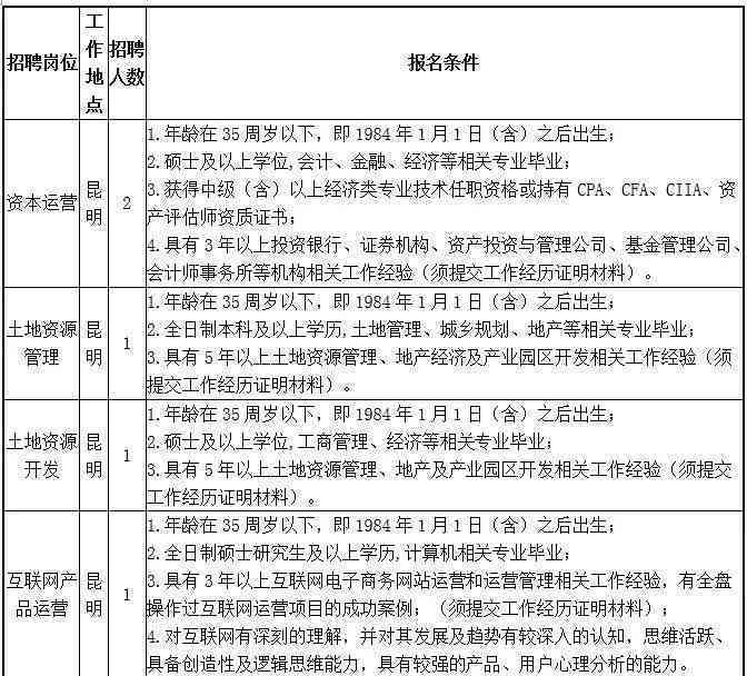 具备两年以上工作经验的专业人才