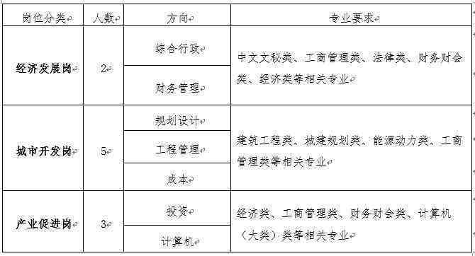 具备两年以上工作经验的专业人才