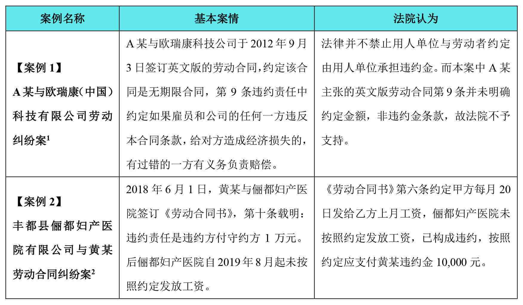在职两年合同违约赔偿金额解析