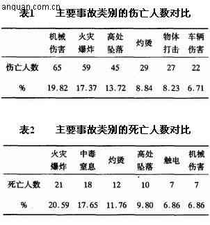 '工作中个人行为导致受伤事故分析'