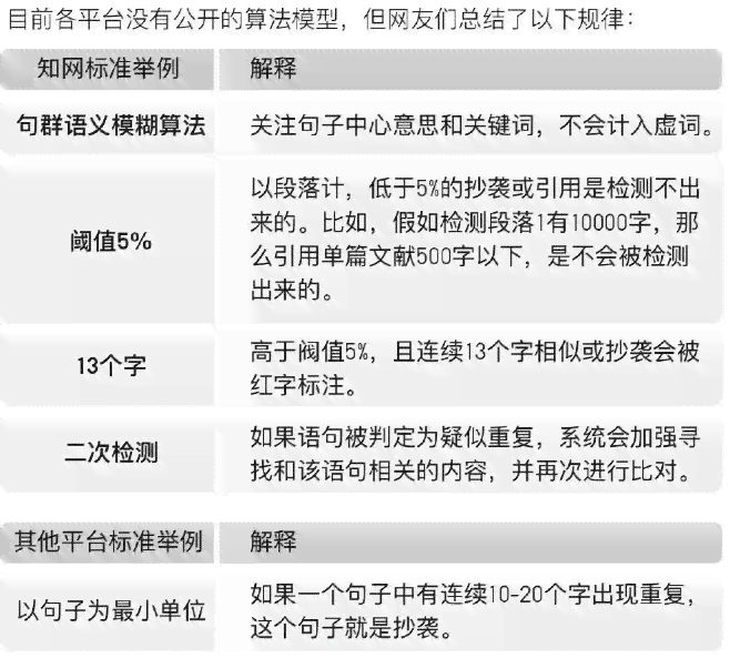 雅思写作AI评分系统准确性评估：全面解析其评分效果与可靠性