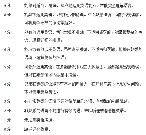雅思写作评分标准详解：全面解读官方打分规则要点