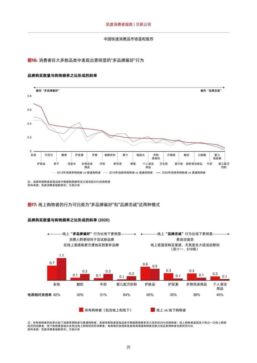 中居市场发展趋势与消费者行为调研报告