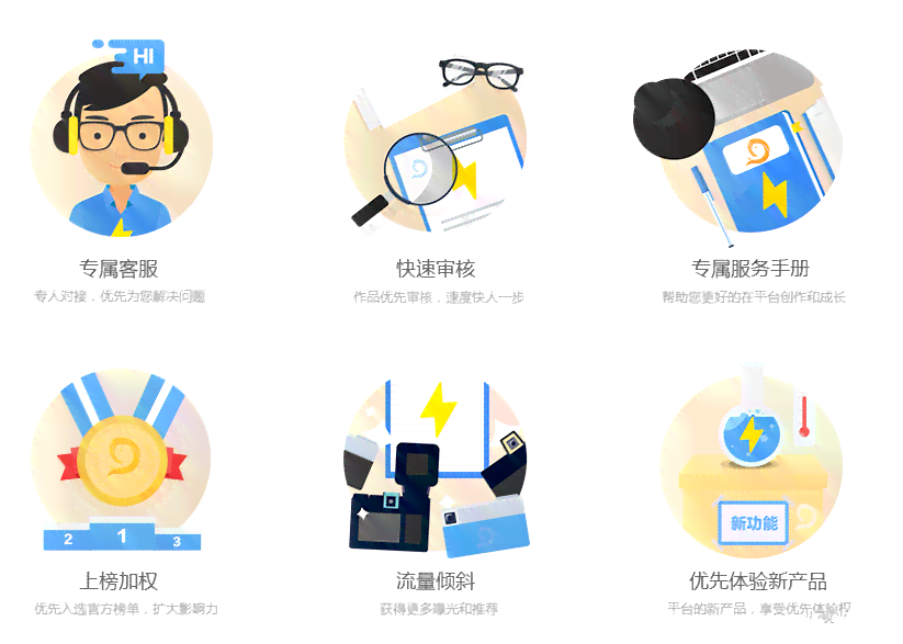 ai绘画创作者编号是什么