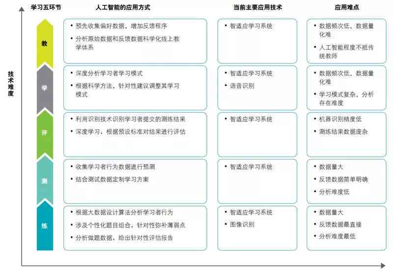AI技术年度报告全面解读：深入剖析成果、趋势与未来展望