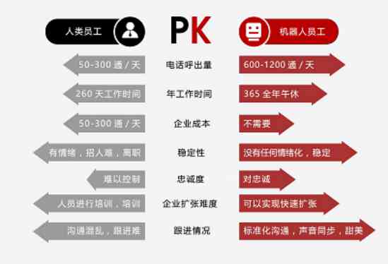 智能AI定制个性化福语句