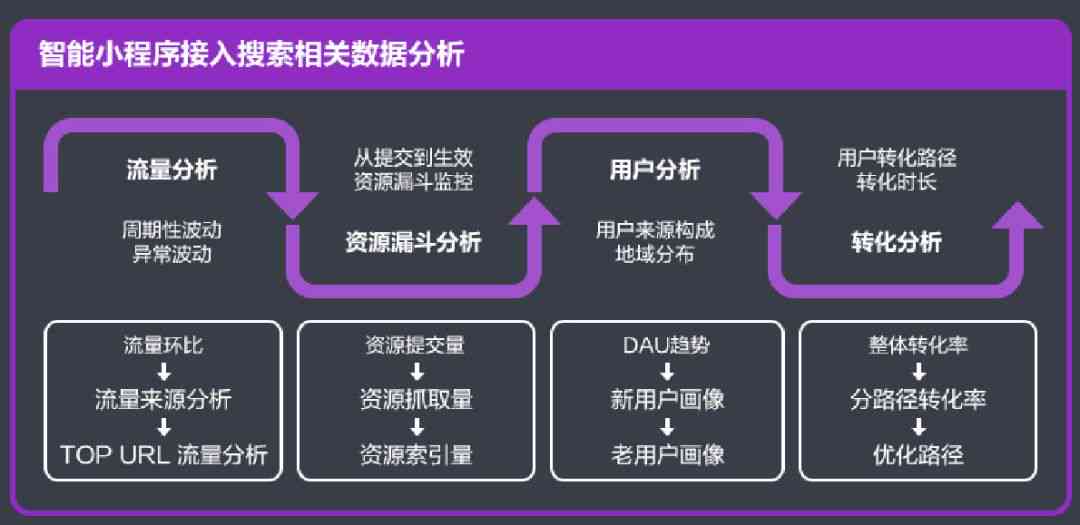 智能AI辅助编写开题报告微信小程序设计与开发实践
