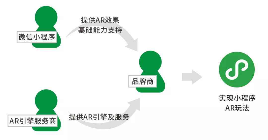 智能AI辅助编写开题报告微信小程序设计与开发实践